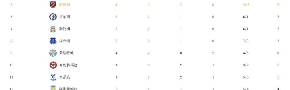 MK体育下载- 阿森纳绝杀曼联登顶积分榜  