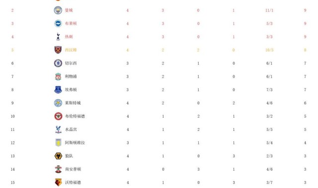 MK体育下载- 阿森纳绝杀曼联登顶积分榜  